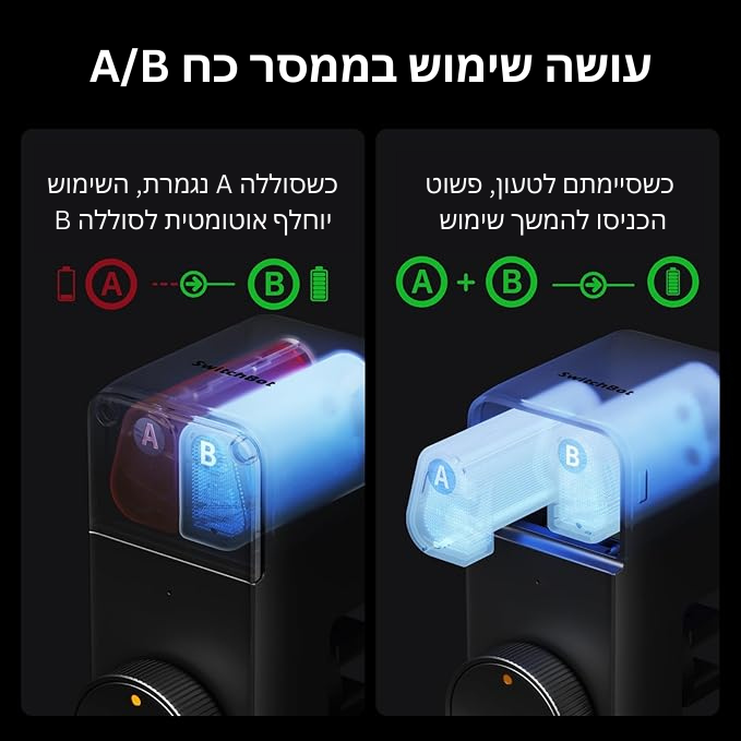 SwitchBot חבילת סוללות כפולה