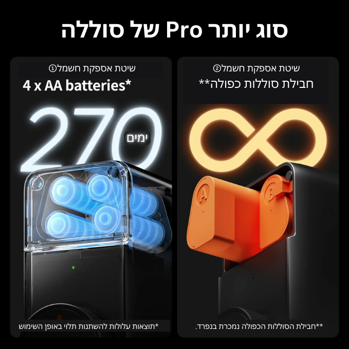 SwitchBot חבילת סוללות כפולה
